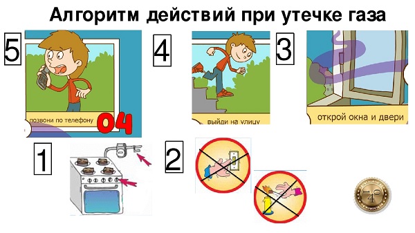 правила поведения при утечке газа