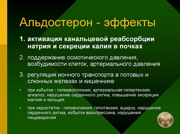 альдостерон эффекты