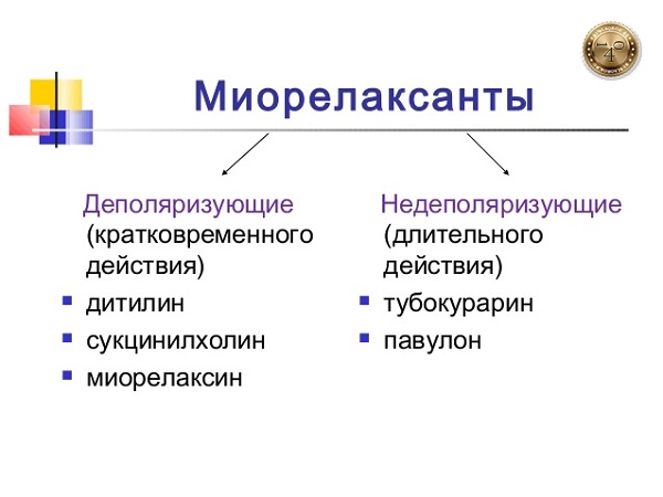 виды миорелаксантов
