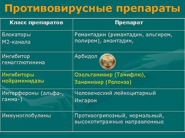 блокаторы гемаглютенина