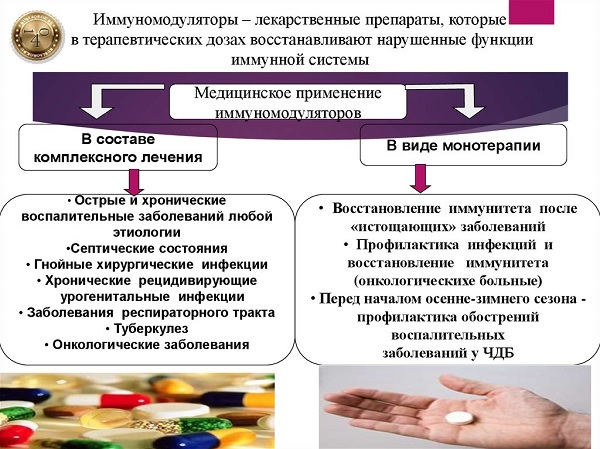 иммуномодуляторы