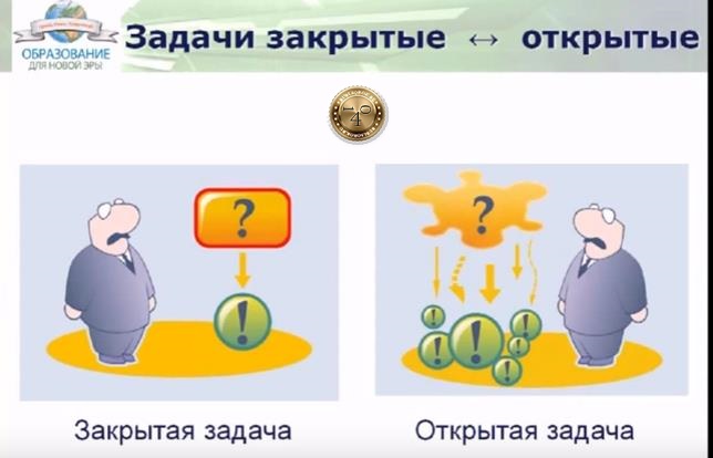 виды задач