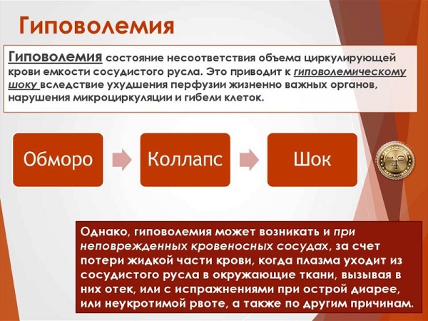 гиповолемия
