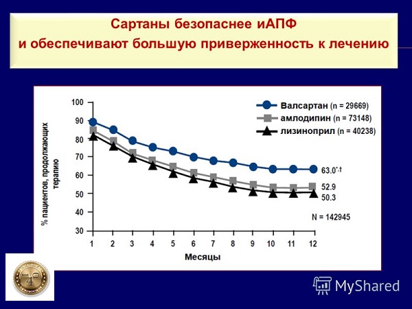 сартаны от давления