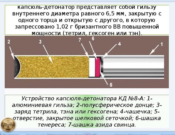 Капсюль-детонатор